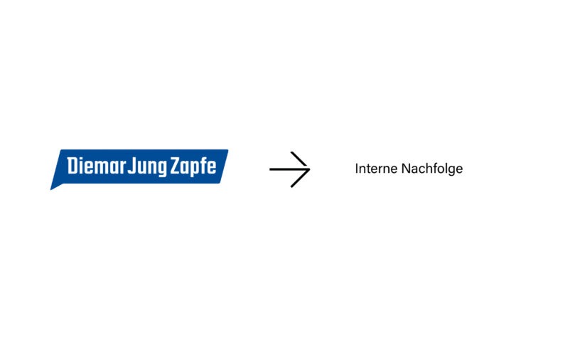 DJZ-Gruppe – Management-Buy-Out bei führender Marketingagentur in Mitteldeutschland
